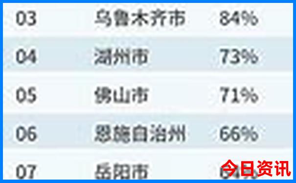 七月份内蒙古旅游攻略